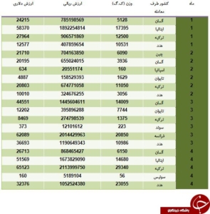 گزارش گمرکی مواد آبکاری گزارش گمرکی مواد آبکاری